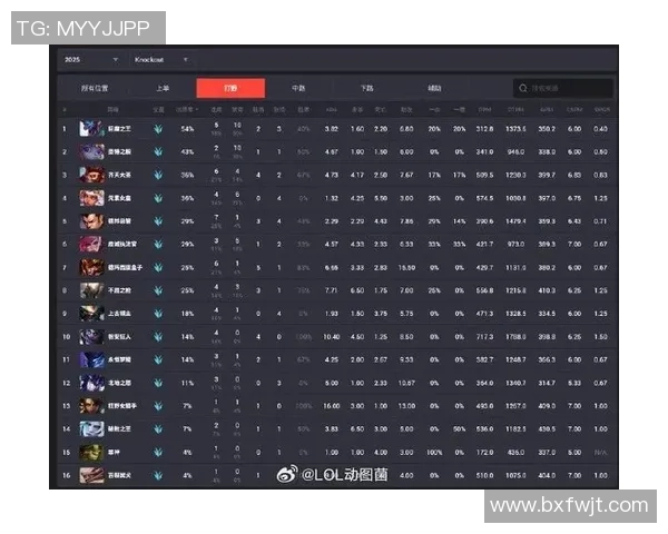 2026CS_GO速度排名:RNG创新高