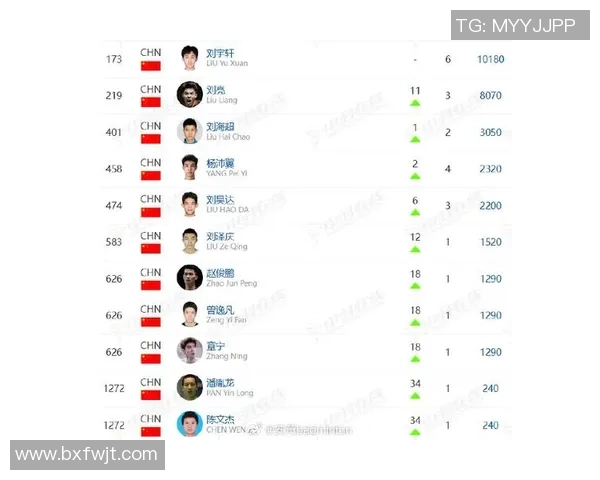 2026羽毛球意识排行榜:广州羽毛球队位居第9名 2026羽毛球意识排行榜:广州羽毛球队位居第9名