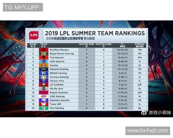 洲际杯积分榜：广州篮球队以60分领跑