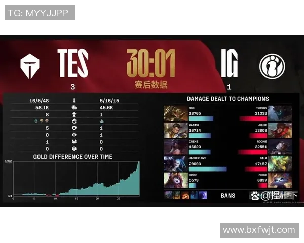 数据分析：IG的战术表现