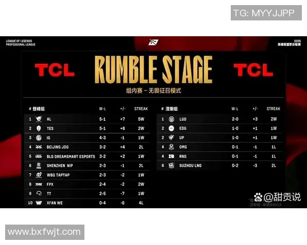 职业联赛积分榜：JDG以57分领跑